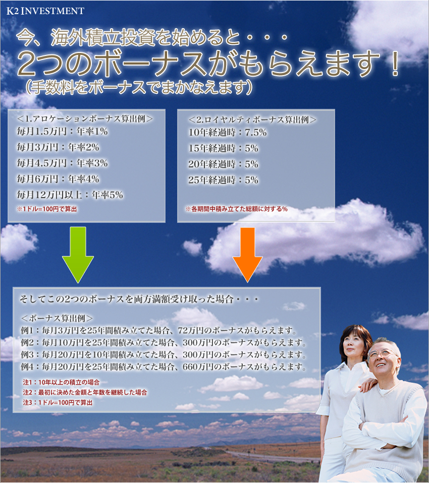ただいま海外積立投資ボーナスキャンペーン中 もれなく○○万円のボーナスがついてきます。