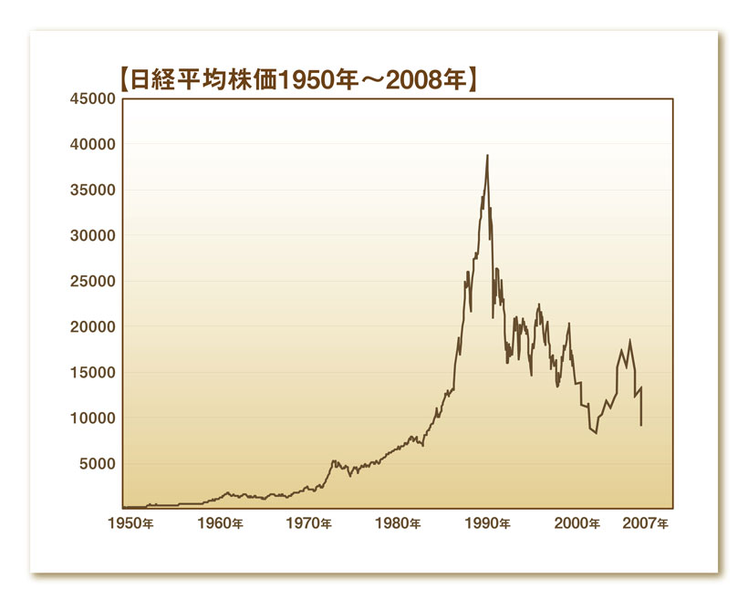 チャート画像入れる