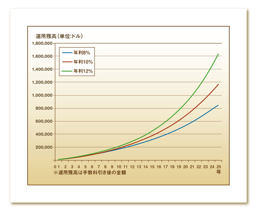 チャート画像入れる