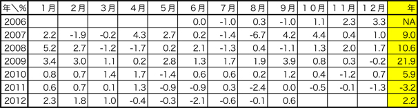 MBファンド実績