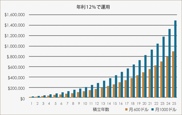 海外積立投資(オフショア ファンド)